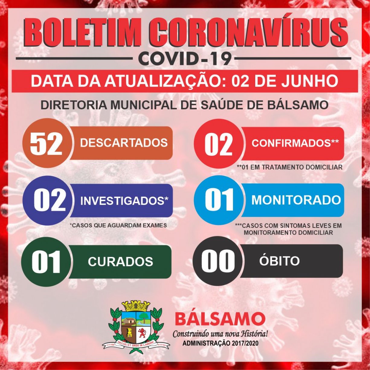 teste